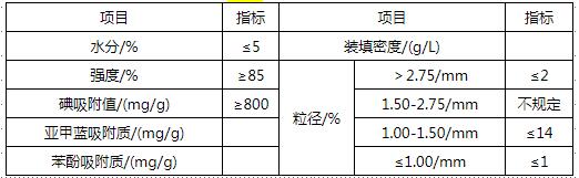 凈化水用煤質顆粒活性炭技術指標