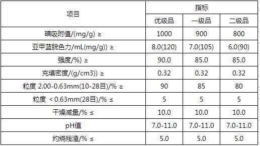 木質凈水用活性炭技術指標